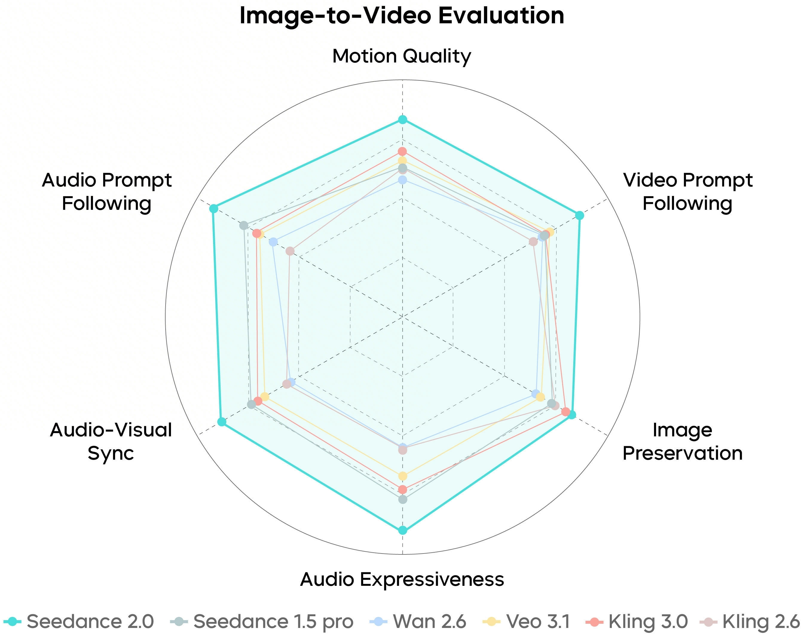字節(jié)Seedance 2.0正式發(fā)布！評(píng)測(cè)全面碾壓，馬斯克驚呼發(fā)展太快
