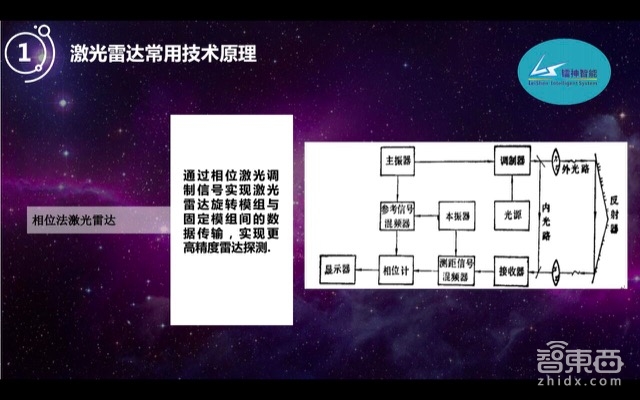 自动驾驶的宠儿!激光雷达如何降价百倍走向普及【附PPT】