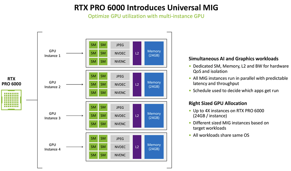 今年Hot Chips最全看点,都在这了!一文看尽芯片界7大风向