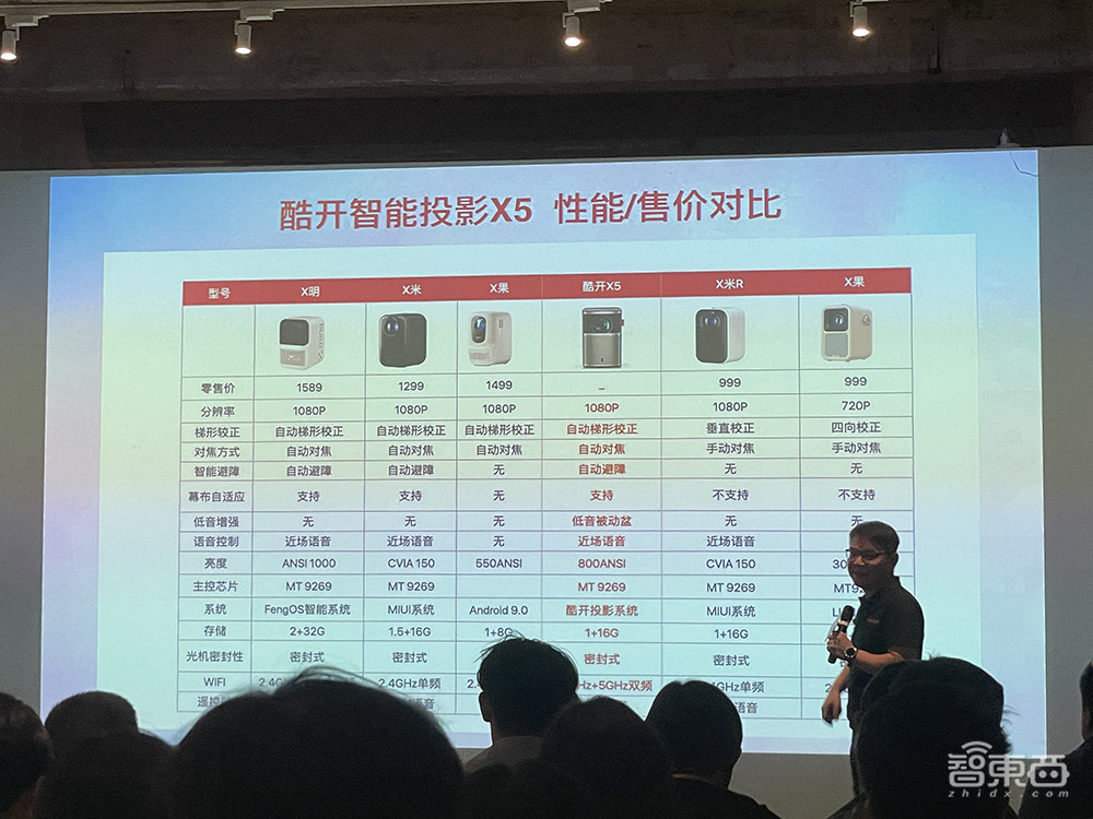 首发价999元！酷开智能投影水桶机X5来了，预告类ChatGPT功能