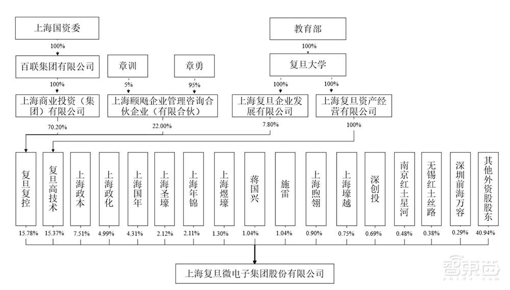 国产FPGA龙头成功闯关“A+H”！上市首日暴涨近800%