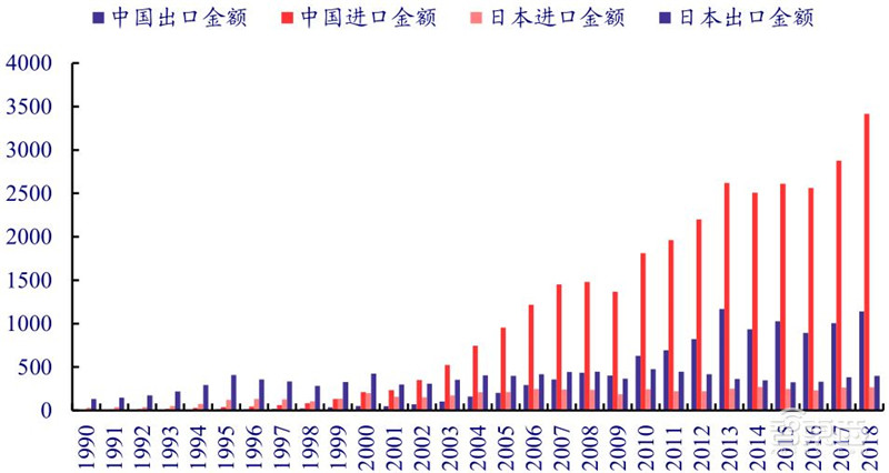 揭秘日本电子行业的兴衰!历史惊人相似,中国能学到什么?| 智东西内参