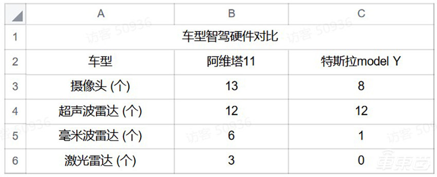 开阿维塔11跑了1500公里后,我把Model Y退了