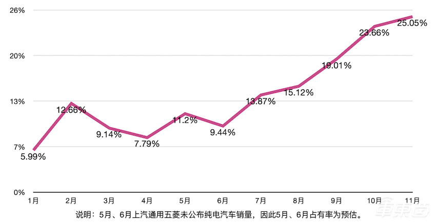 新造车“大闹天宫”!2020新能源车市九大真相,让数据说话
