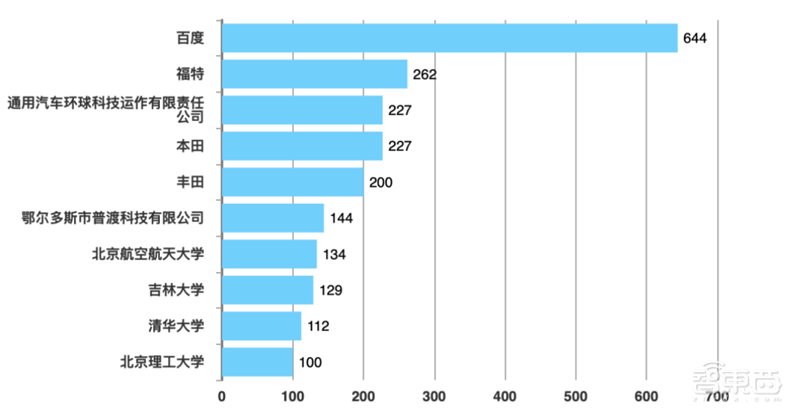 白皮书:中国车联网专利逆袭全球!关键技术专利超世界总量50%【附下载】| 智东西内参