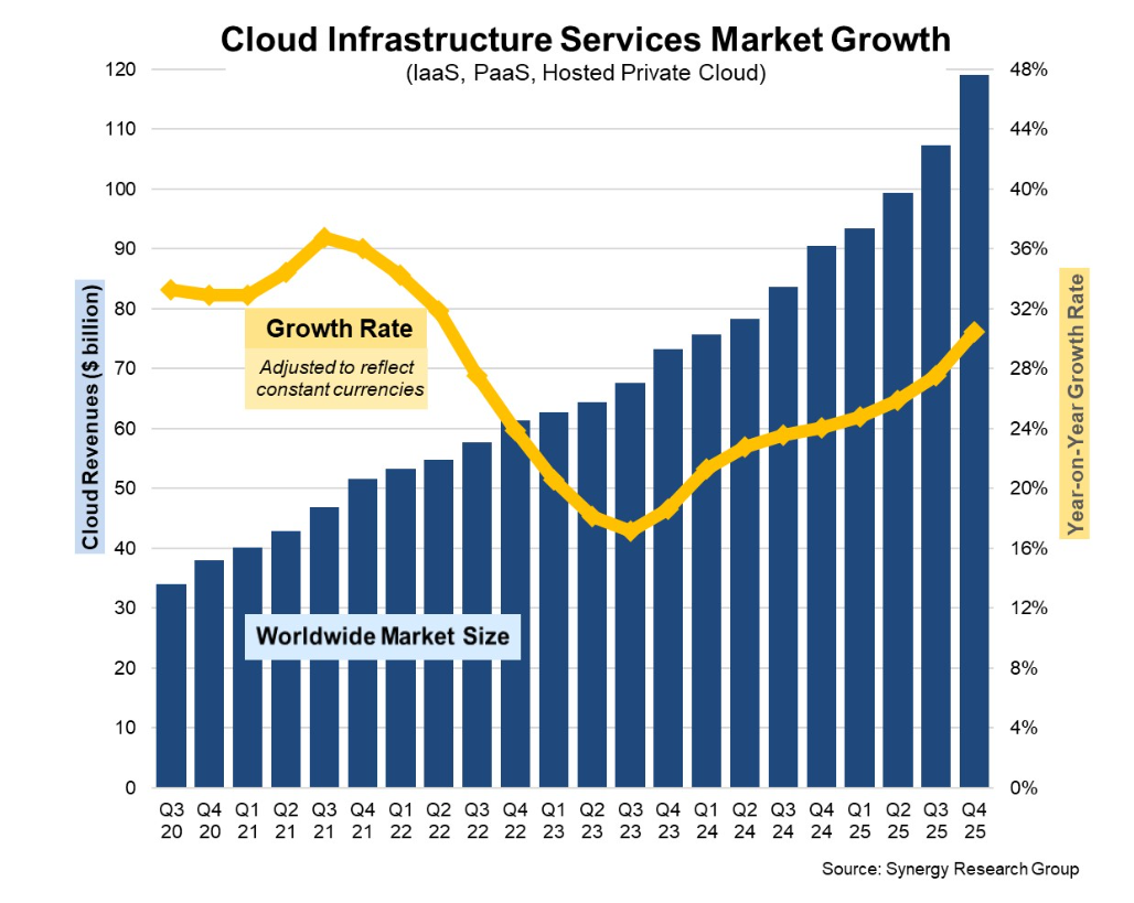 狂砸4万亿！美国四巨头“流血”搞AI，苹果：溜了溜了