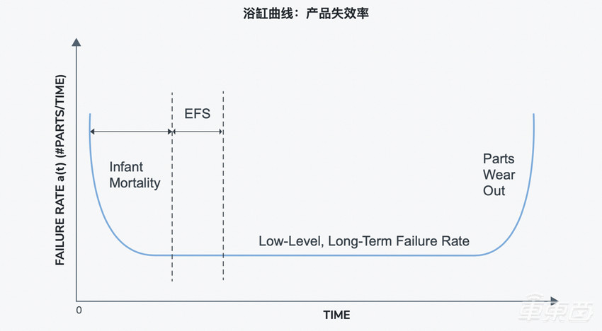 被中国车企神化的高通8155