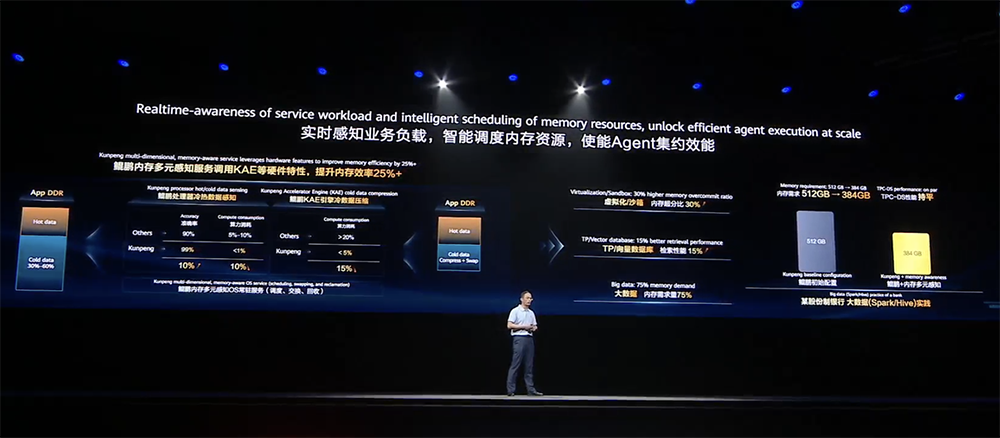 华为昇腾跨过生态拐点,提出Agentic计算五大变化,云与鸿蒙为Agent进化
