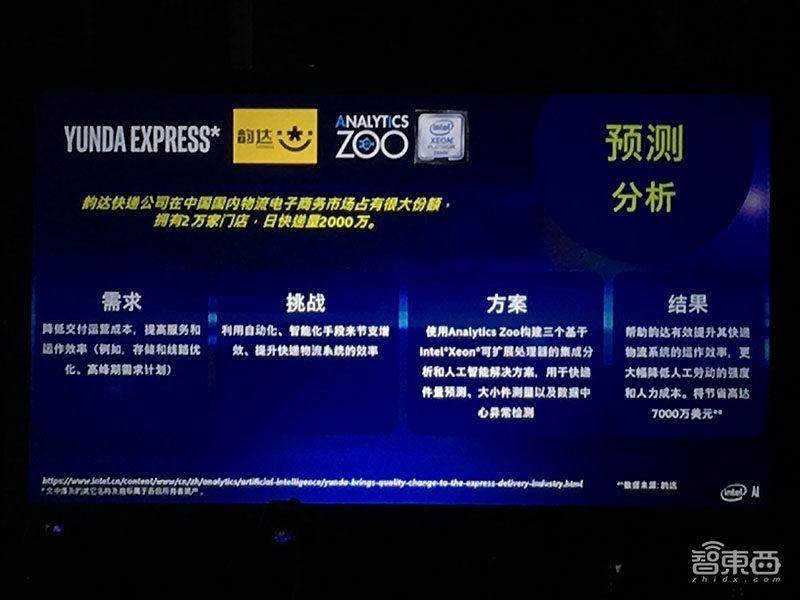 对话英特尔马子雅/戴金权:成立大数据AI创新院,加速生态整合