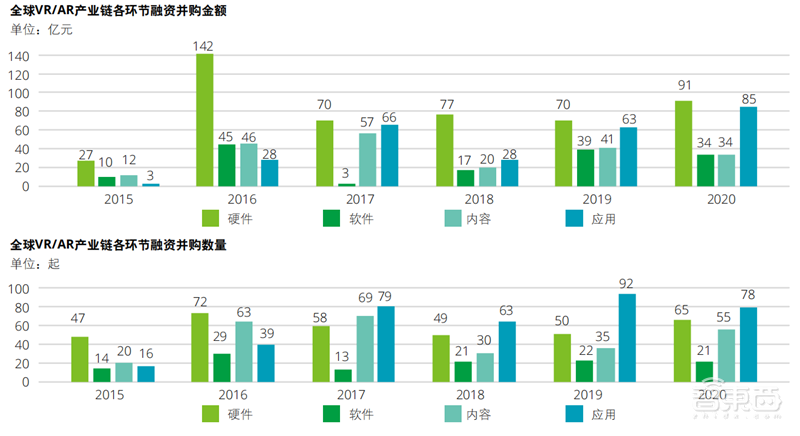 解密XR产业，元宇宙的核心，三大架构两大应用引发投资热潮 | 智东西内参