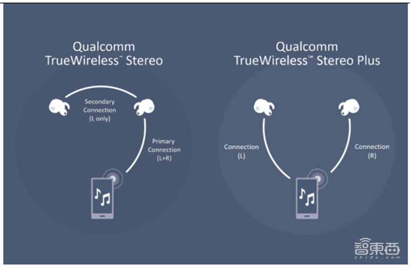TWS耳机火遍华强北!为何干不过苹果AirPods?三大痛点四大新技术看行业真相【附下载】| 智东西内参