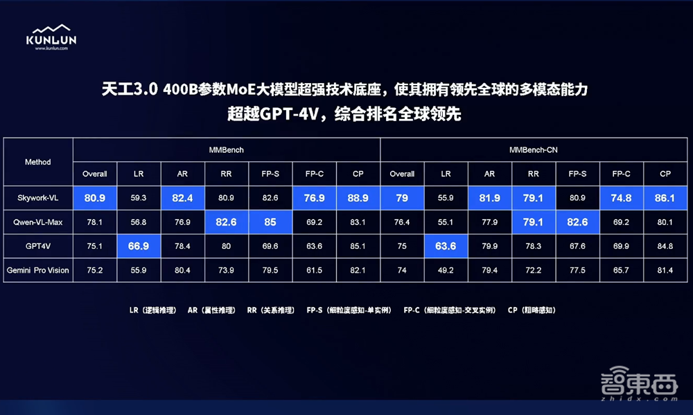 昆仑万维方汉:将技术红利转为市场红利,拿到垂直领域SOTA是前提丨GenAICon 2024