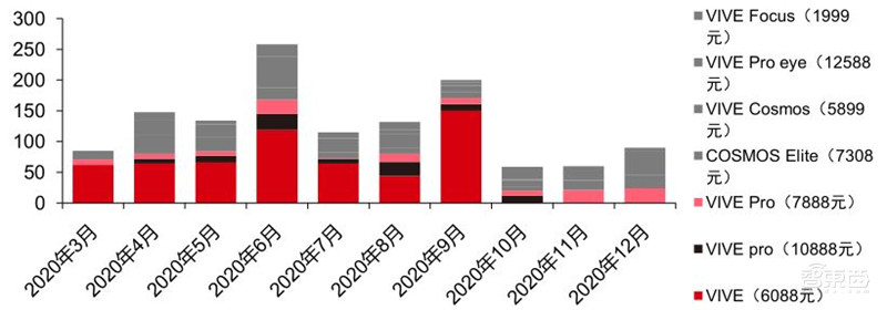 TWS耳机2.34亿副智能手表1.94亿只！干货数据还原四大IoT市场真相 | 智东西内参