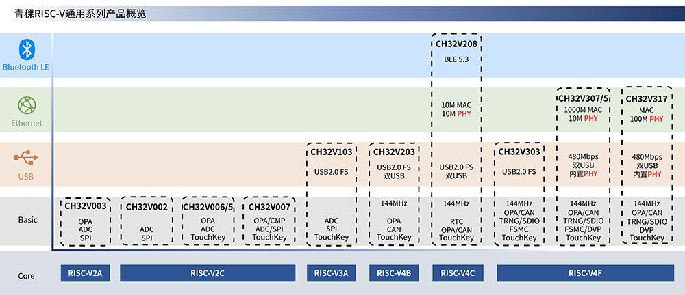 卖RISC-V芯片年销量破亿!南京黑马冲刺科创板,拟募资9.32亿