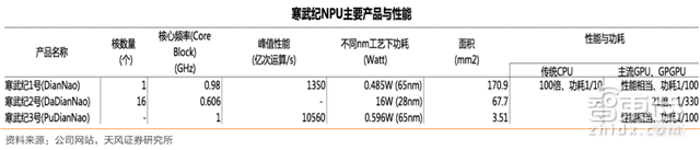 AI芯片独角兽寒武纪冲击IPO！已开始上市辅导，CEO独家回应