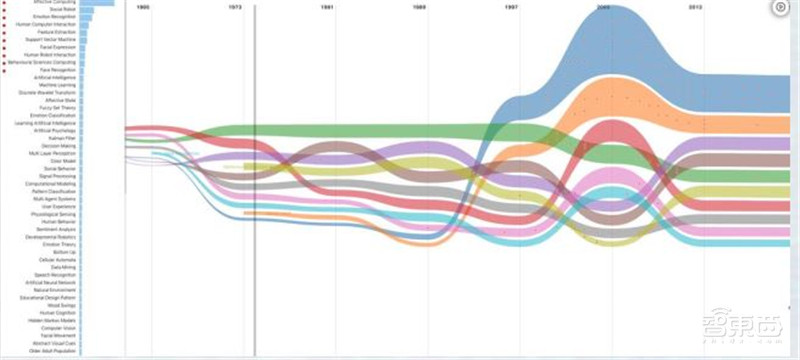 让人工智能有情感的秘诀!清华权威报告看透情感计算【附下载】| 智东西内参