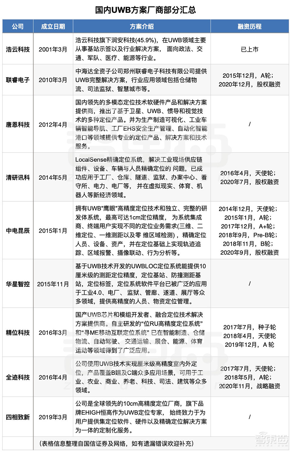 起底国内追踪器江湖:AirTag吐槽满天飞,华强北永相随