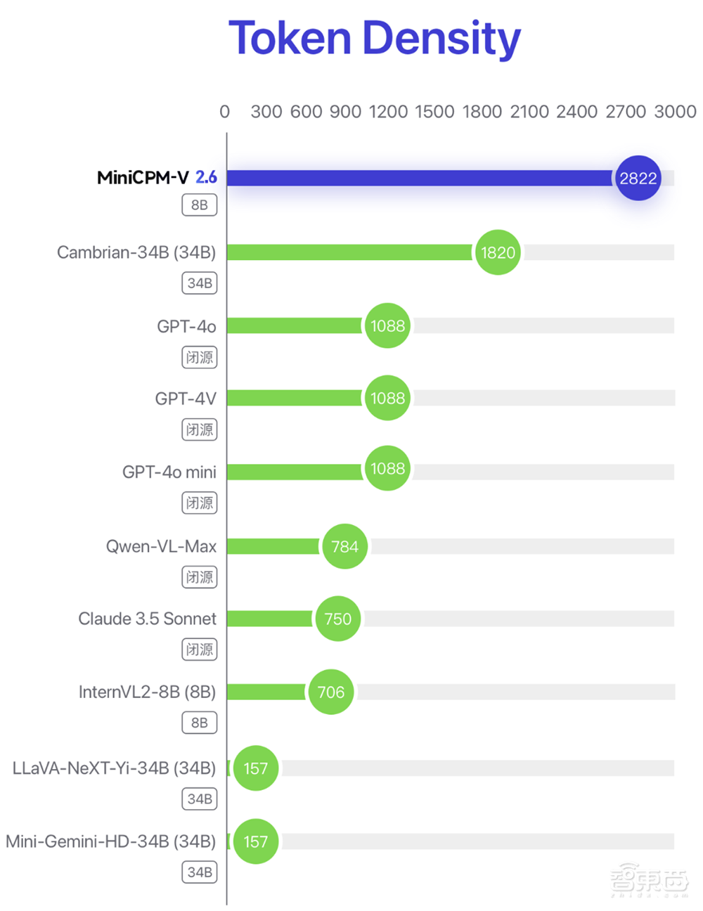手机能跑GPT-4V了?国产端侧模型又出力作!实拍视频秒理解,还是个梗图“懂王”