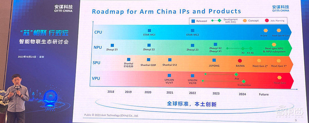 AI大模型掀起AIoT赛道智能化新浪潮,安谋科技正与中国芯片企业夯实底层生态
