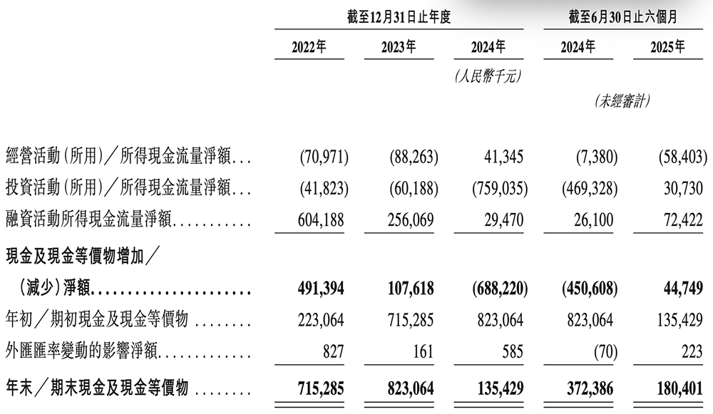 上海半导体软件龙头冲刺港交所!华为比亚迪参投