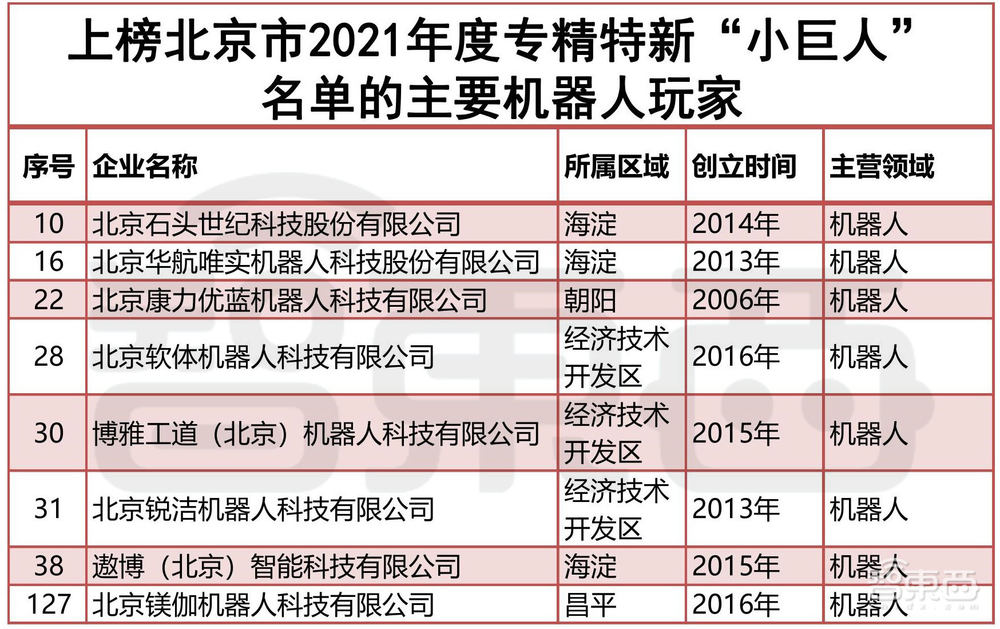 北京专精特新“小巨人”出炉!这130家智能产业玩家上榜【附名单】