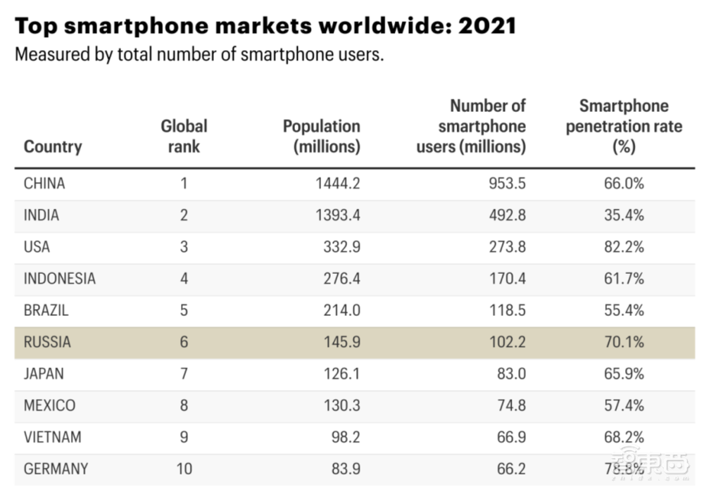 俄乌激战30天:中国手机巨头躺枪还是躺赢?