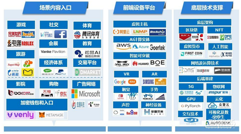 清华元宇宙深度报告!理论框架产业真相一文看懂,揭秘十大风险 | 智东西内参