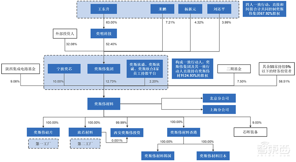 国产大硅片龙头IPO获受理!拟募资49亿