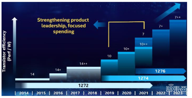 揭秘晶圆代工产业!告别“缺芯”之痛,三大需求推动国内产业链腾飞【附下载】| 智东西内参