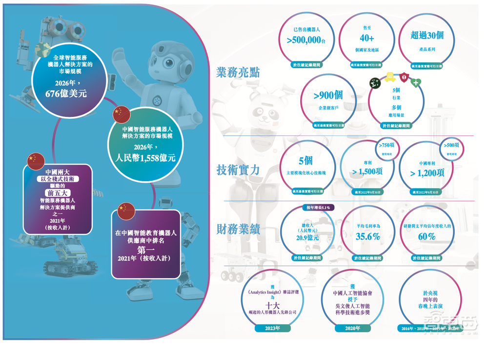 腾讯、工行、讯飞押注,人形机器人第一股来了!