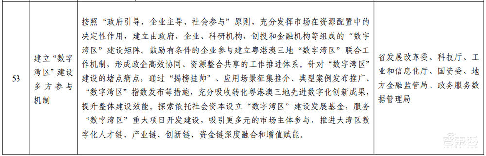 广东重磅发布“数字湾区”建设三年行动方案！详解7大目标和60项任务
