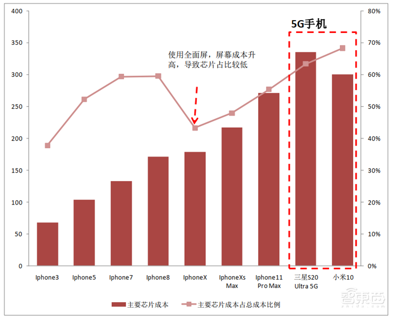 深度揭秘硅片产业,巨大潜力成就半导体材料之王【附下载】| 智东西内参
