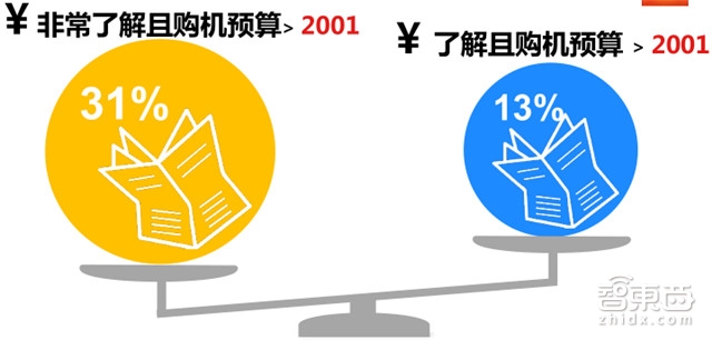 独家:GFK中国VR零售市场调研报告 平价设备成主力军【附下载】|智东西内参