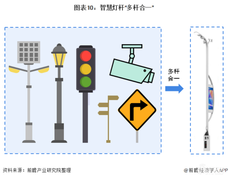 广深掀起智慧杆革命！一口气建5万根，腾讯华为早已入局