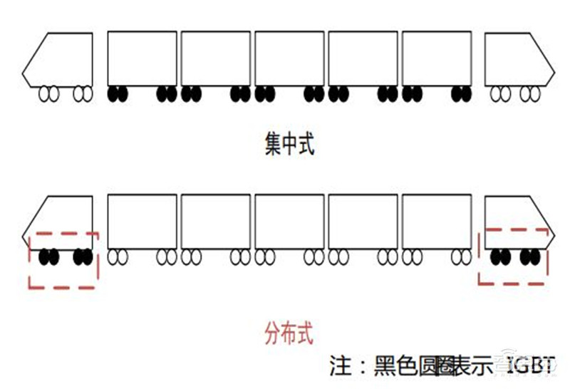 揭秘IGBT功率半导体!国际七巨头地位不保,国产替代黄金赛场 | 智东西内参