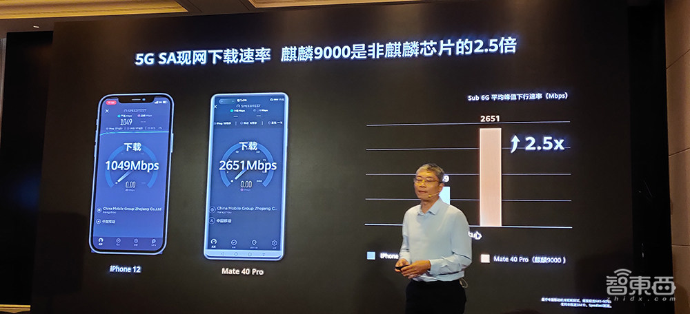 首发:华为麒麟9000大战苹果A14,5G和性能谁更强?