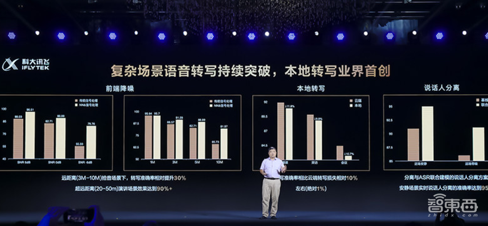 四年狂飙突进,死磕AI技术!讯飞消费业务突围办公、教育赛道