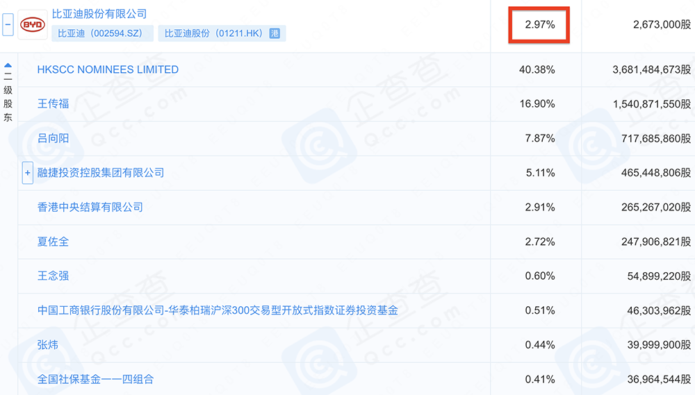 江苏半导体设备企业启动IPO，比亚迪投了
