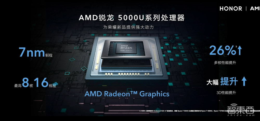 荣耀独立后首款Magic重磅新品来了！搭AMD锐龙5000，最厚1.5cm
