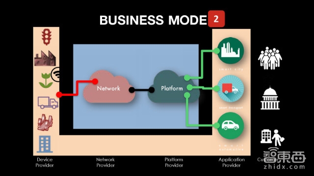 美国传得最火的物联网报告 82页看懂千亿级市场!| 智能内参