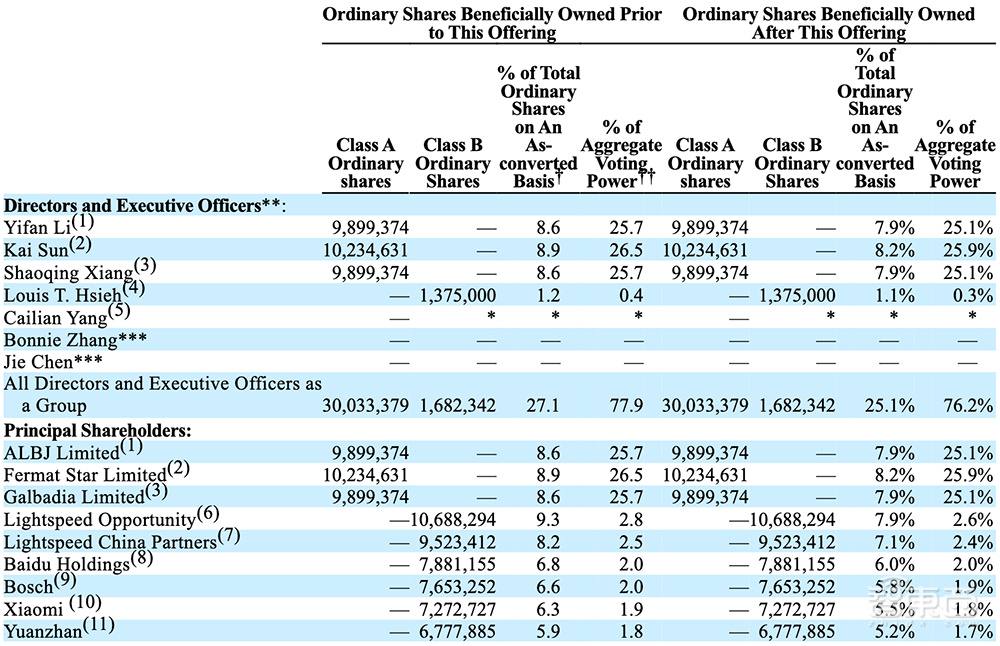 剛剛，國產(chǎn)激光雷達(dá)第一股誕生！