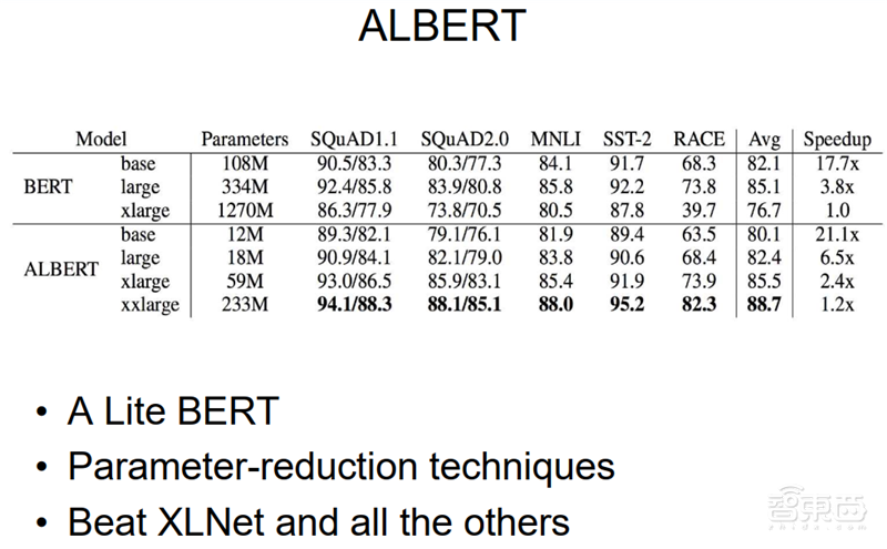 清华唐杰教授深度报告：人工智能的下个十年！【附PPT】| 智东西内参