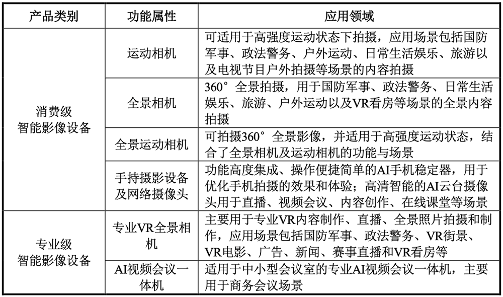 深圳,冲出一个智能硬件IPO!开盘暴涨285%,市值超730亿