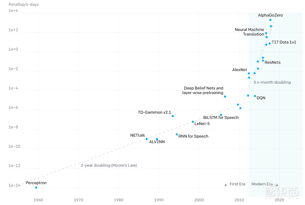 元宇宙驱动座舱算力