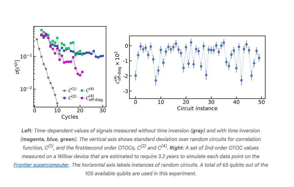 谷歌量子计算新研究登Nature封面！诺奖得主助力，比超算快13000倍