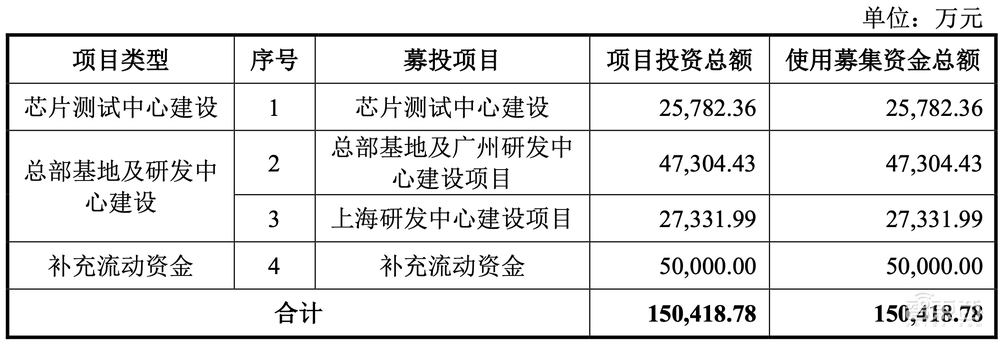 5G模组落地三星荣耀!射频芯片商冲刺科创板,拟募资15亿元