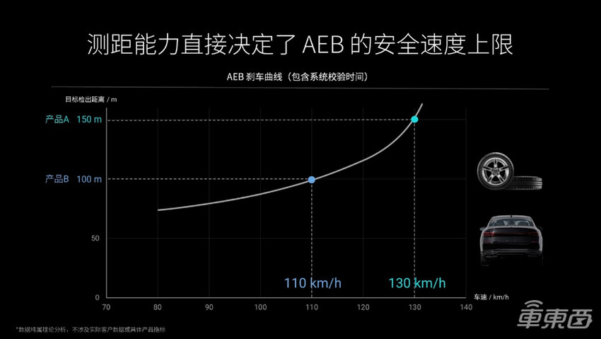 禾赛科技李一帆：激光雷达是“作弊武器”，今年渗透率将超16%