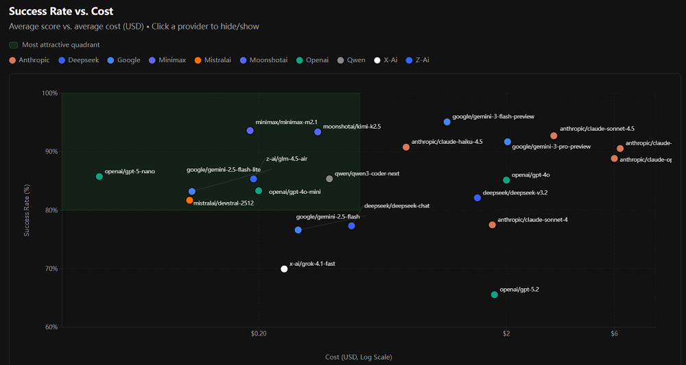 太疯狂了！“龙虾”红透A股，OpenClaw连更两日，32款养虾大模型集结，创始人在线打假