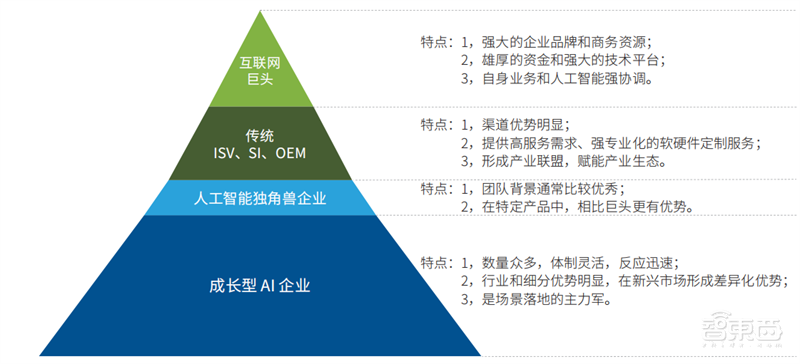 AI行业特种部队！德勤中国成长型AI企业报告，解密五大核心优势 | 智东西内参