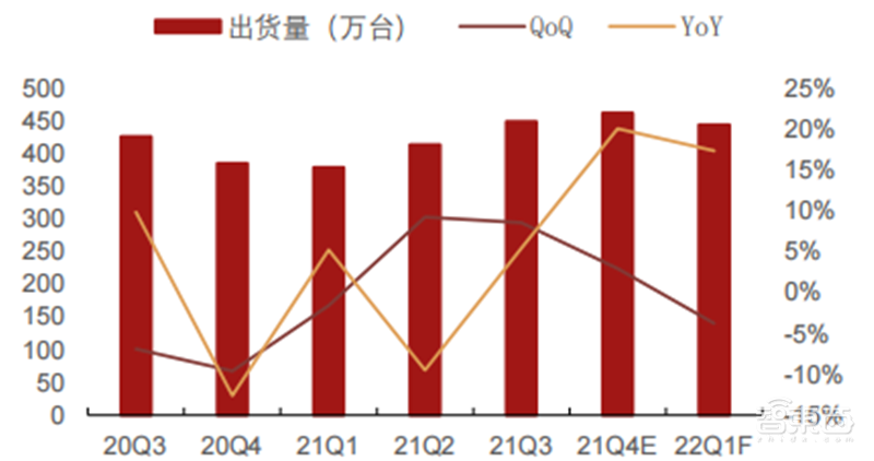 疫情未解!手机、PC需求疲软,拿什么拯救雪上加霜的半导体行业 | 智东西内参